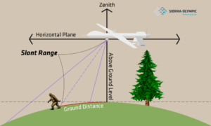 A Basic Explanation of Slant Range - Sierra-Olympia Tech.