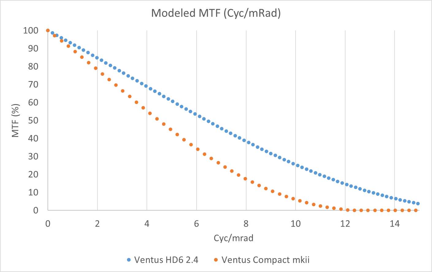 Cycles per Milliradian