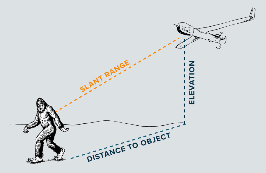 A Basic Explanation of Slant Range - Sierra-Olympia Tech.